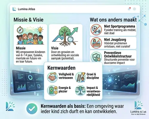Kernwaarden